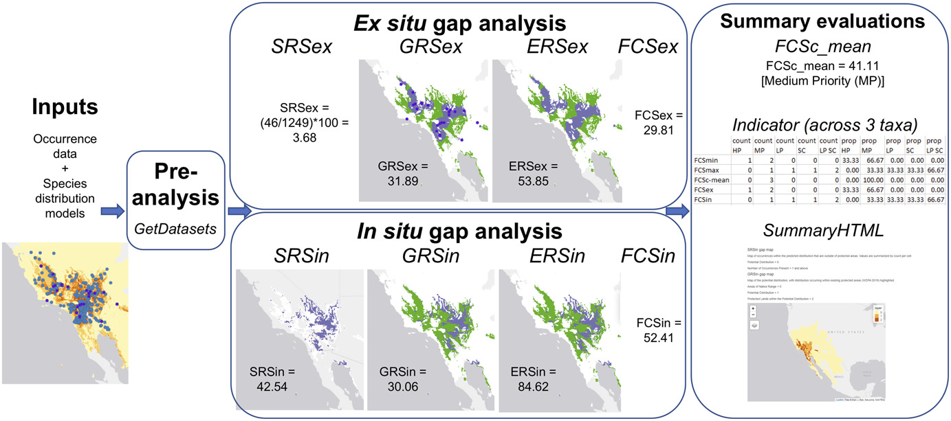 GapAnalysis_flowchart